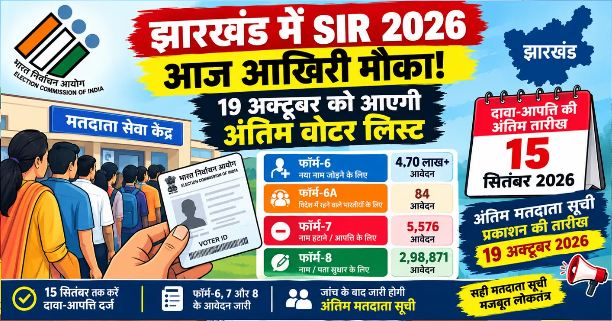 SIR 2026: झारखंड में आज आखिरी दिन, 19 अक्टूबर को जारी होगी अंतिम मतदाता सूची